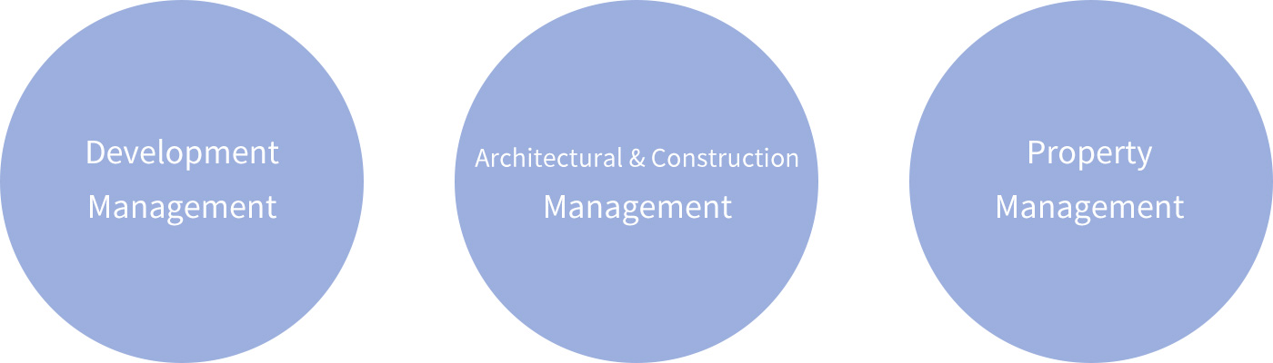 Development Management　Architectural & Construction Management　Property Management